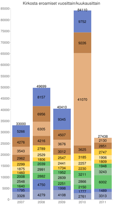 resignations-per-month_2007-2011-Oct-19.png