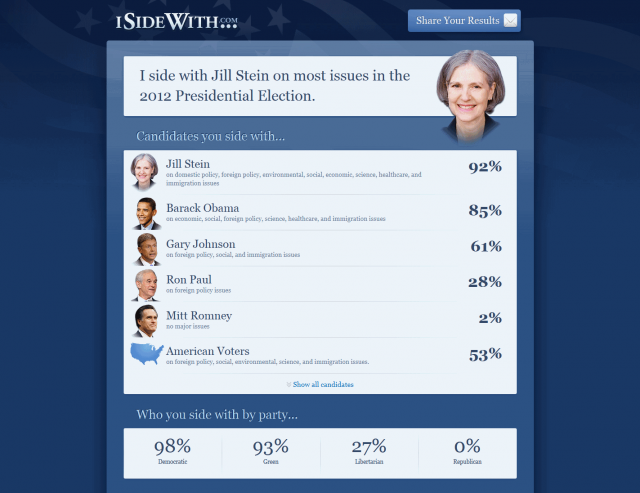 FireShot Screen Capture #001 - 'I side 92% with Jill Stein' - www_isidewith_com_results_58079504.png