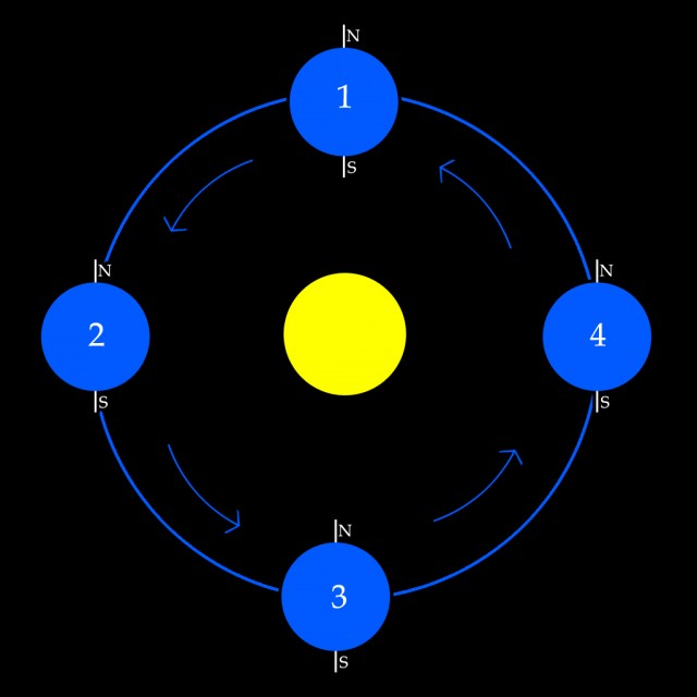 Uranus Orbit.jpg