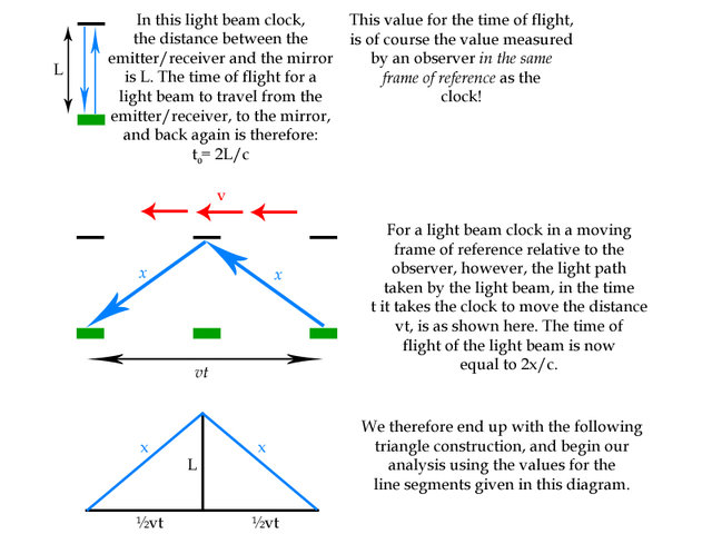 Time Dilation Diagram.jpg