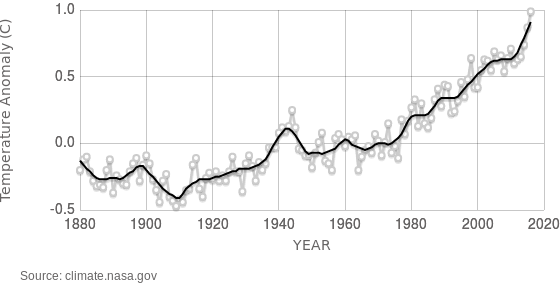 GlobalTemp.png