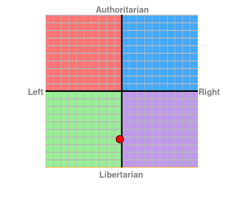 political compass chart.png