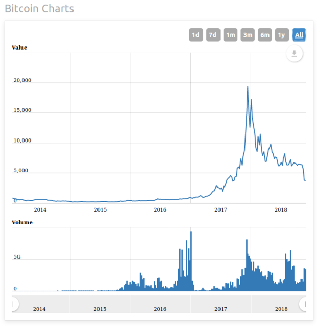 Bitcoin_Jan_13_to_Nov_18.png