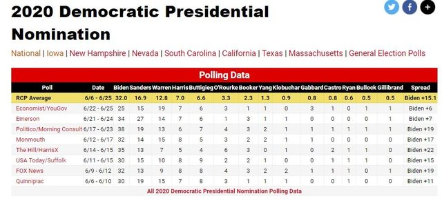 democrat poll june 19.jpg