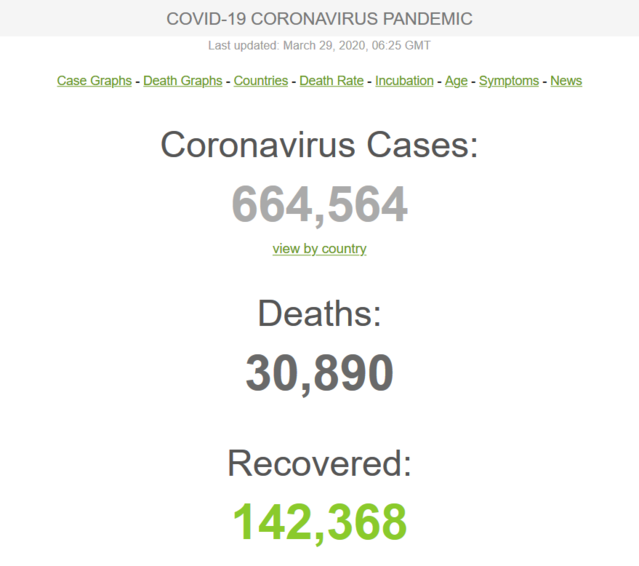 Screenshot_2020-03-29 Coronavirus Update (Live) 664,564 Cases and 30,890 Deaths from COVID-19 Virus Outbreak - Worldometer.png (45.58 KiB) Viewed 3523 times Screenshot_2020-03-29 Coronavirus Update (Live) 664,564 Cases and 30,890 Deaths from COVID-19 Virus Outbreak - Worldometer.png