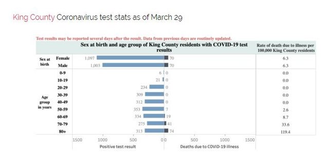 coronavirus King Co WA.jpg