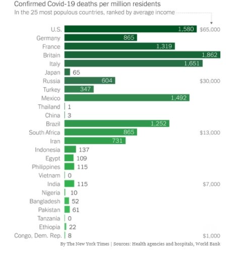covid kills rich people.jpg