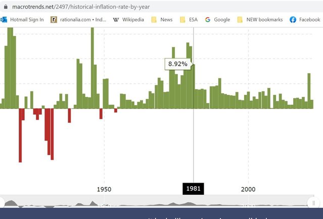 inflation 1981.jpg