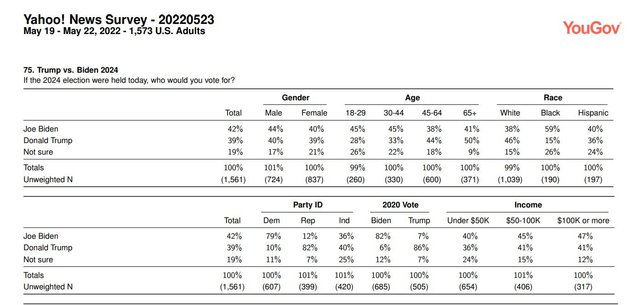 trump biden 2024 may poll.jpg