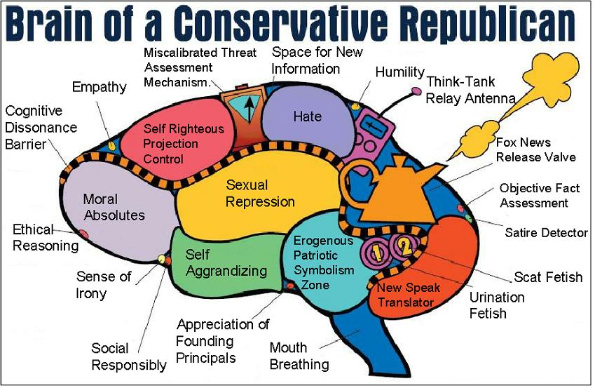conservativebrain.jpg