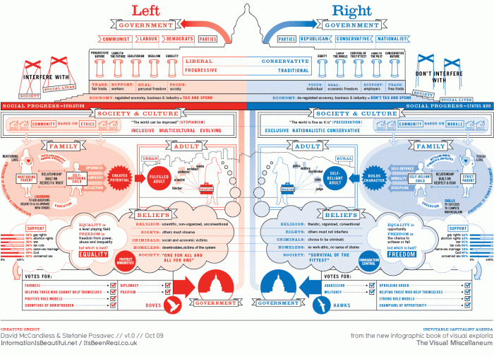 LEFT for Liberal, RIGHT for Conservative.gif