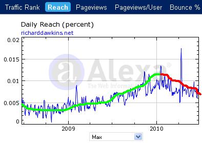 traffictrend.JPG