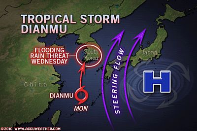 dianmu.jpg