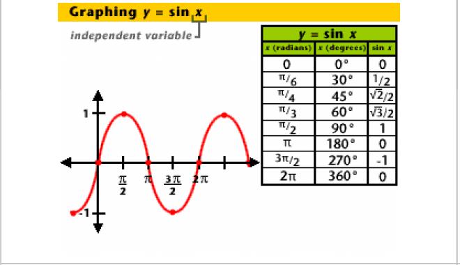 sine.JPG