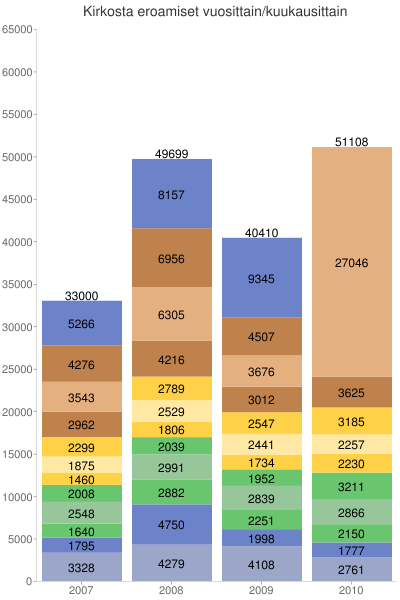 resignations-per-month_2007-2010.png