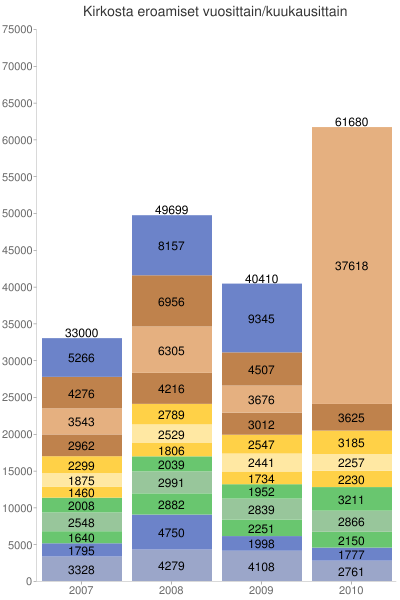 resignations-per-month_2007-2010-Oct-25.png