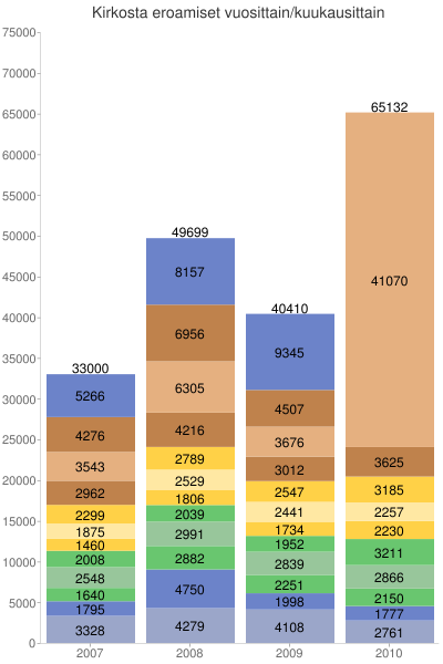resignations-per-month_2007-Jan-01_2010-Oct-31.png