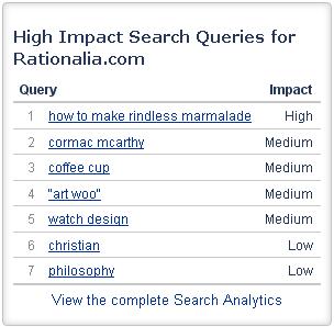 highimpactsearches.JPG