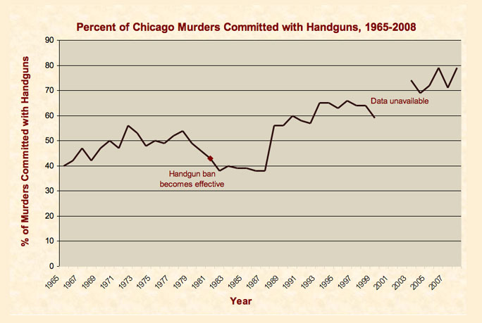 chicago_handguns.jpg